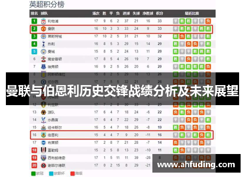 曼联与伯恩利历史交锋战绩分析及未来展望